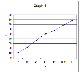 example of a graph that does not follow the guidelines