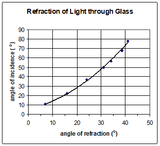 example of a graph following the guidelines