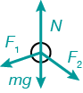 Arrows directed outward from a circle representing the car: F1 and F3 directed as showm on the test paper, downward at 40 and 30 degrees bewlow horizontal, F1 in quadrant 4 andf F2 in quadrant 3. N is upward, and mg downward.